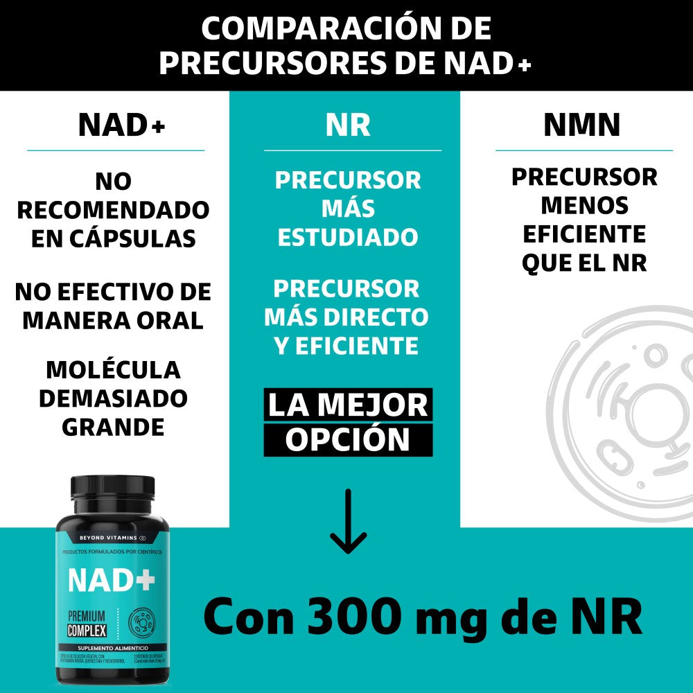 NAD+ | 30 Cápsulas