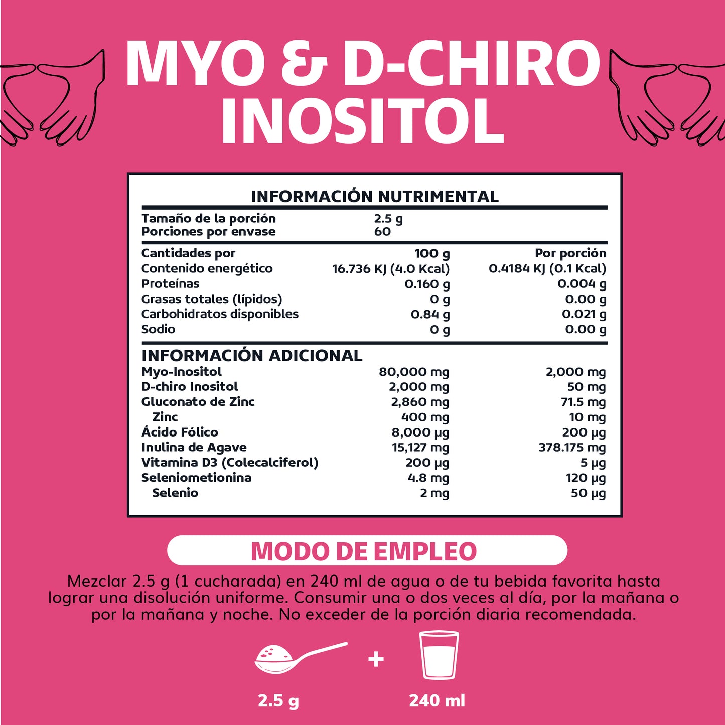 Kits Beyond Vitamins