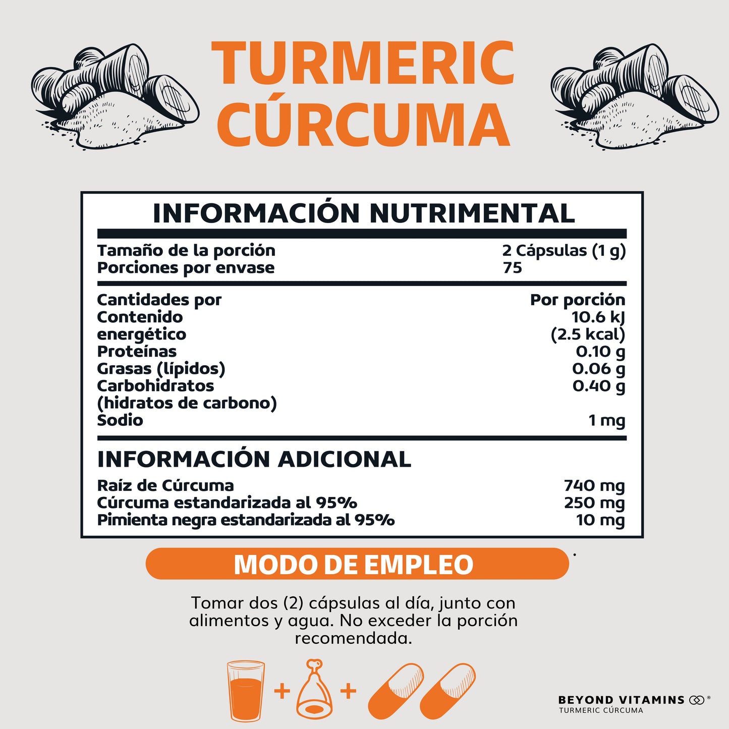 Turmeric Cúrcuma