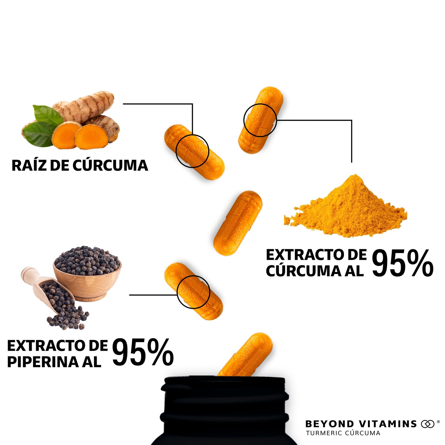 Turmeric Cúrcuma